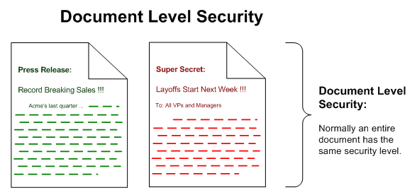 [Document Level Security: Normally an entire document has the same security level.]