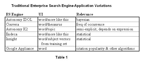 Traditional Enterprise Search Engine Application Variations 